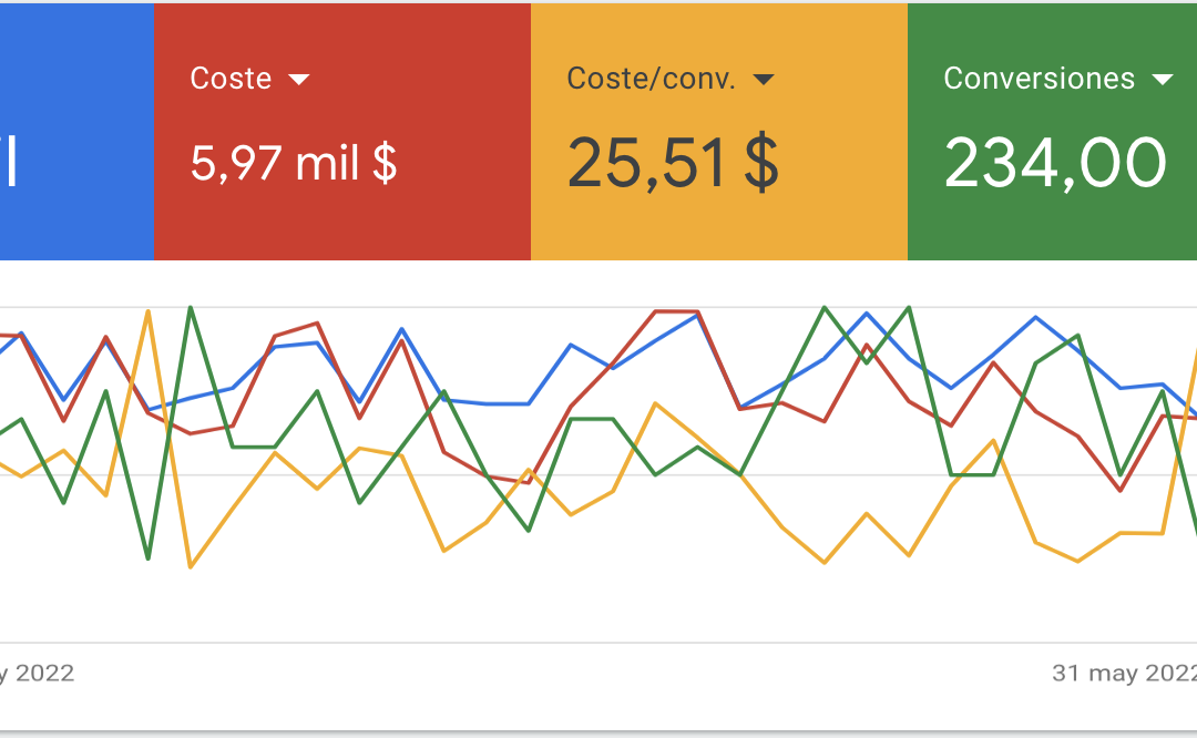 Formas de pago en Google Ads para Argentina